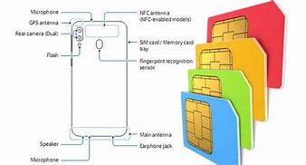 Cara Membuka Kartu Sim Di Hp Samsung